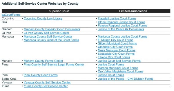 arizona-court-forms-by-county